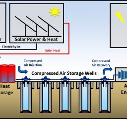 Technology_oil_gas_Sustainability_Cased_Wellbore_Compressed_Air_Storage_CleanTech_Geomechanics_general_thumbnail