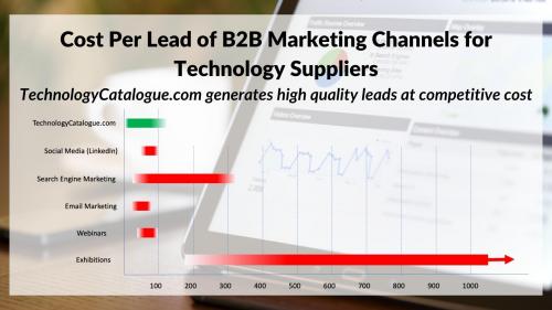 TechnologyCatalogue.com generates high quality leads at competitive cost